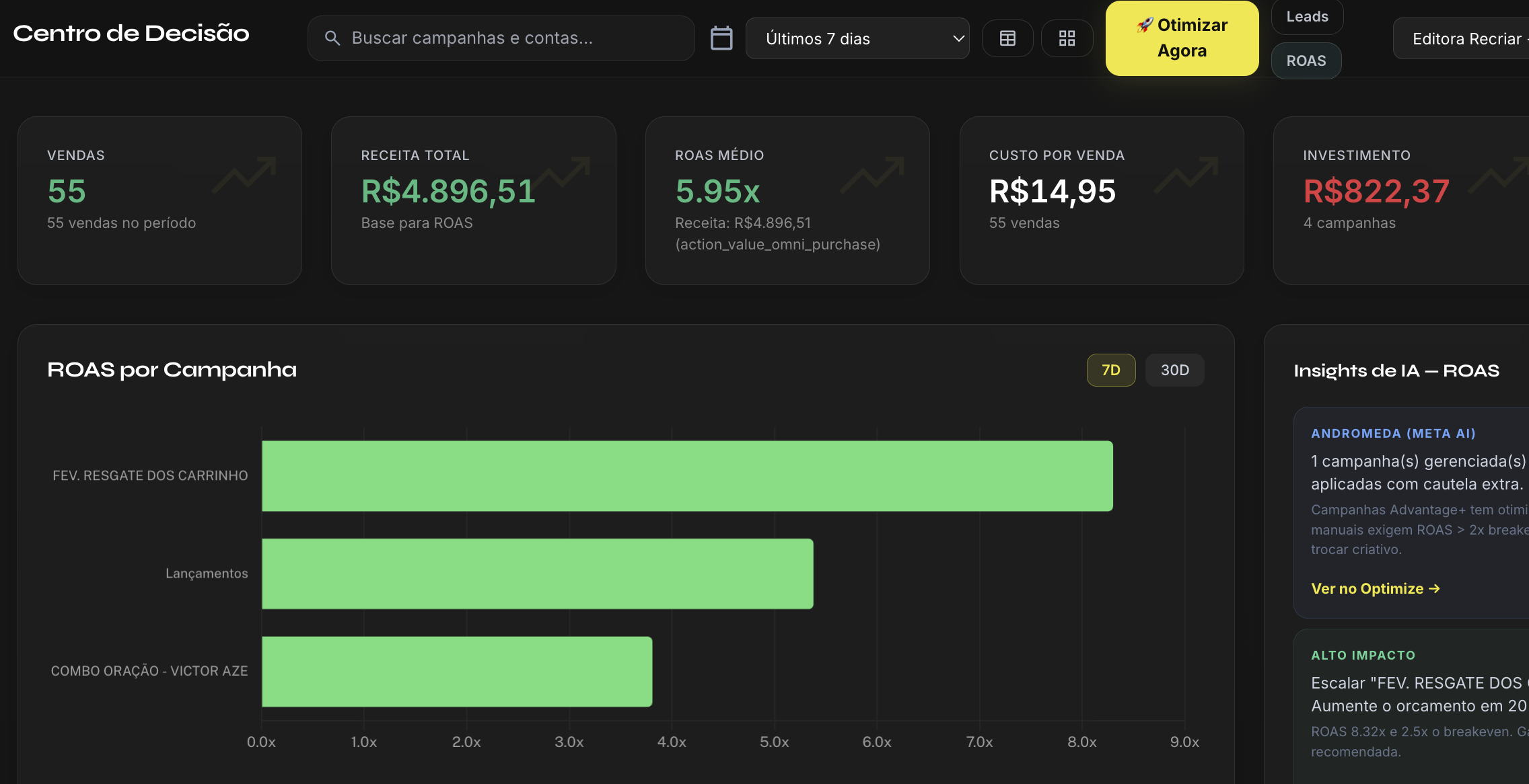 Dashboard Meta Ads Editora Recriar — últimos 7 dias março 2026, ROAS 5.95x